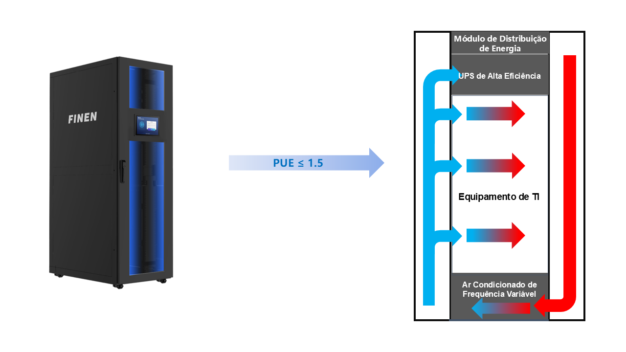 Gabinete Inteligente Integrado Gera&ccedil;&atilde;o 1.webp