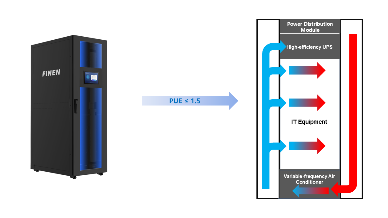 Intelligent Integrated Cabinet Gen1.webp