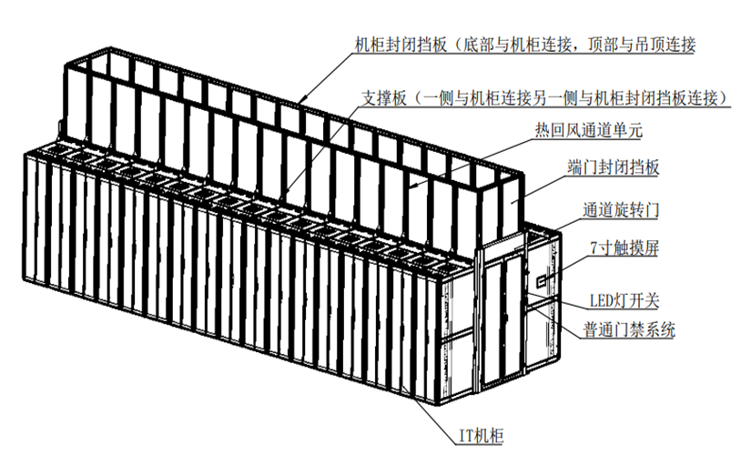数据中心 热通道系统1.png