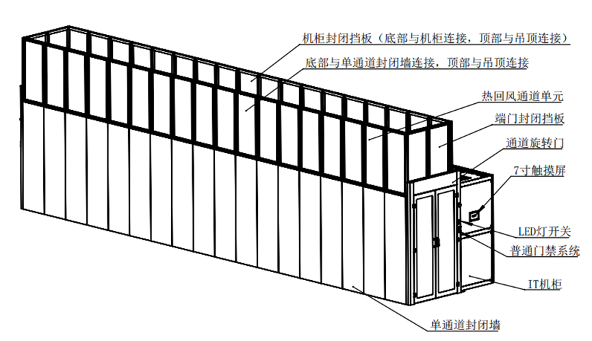 数据中心 热通道系统2.png