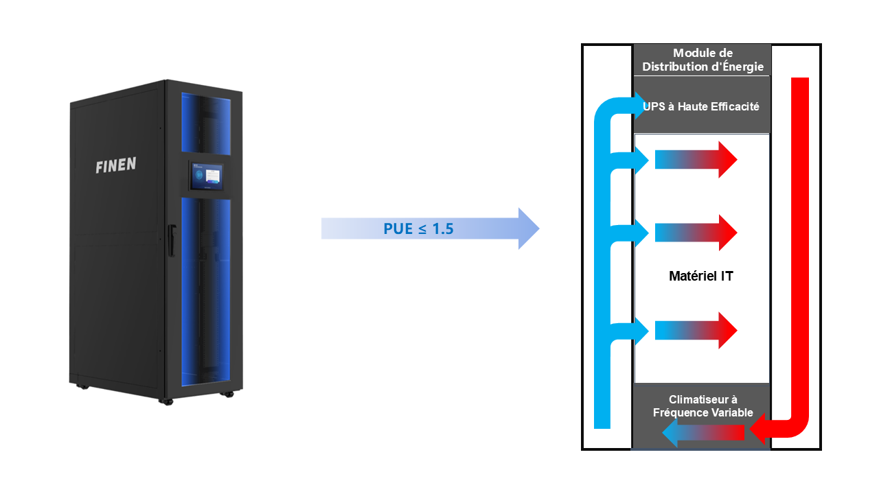 Armoire intelligente int&eacute;gr&eacute;e g&eacute;n&eacute;ration 1.webp
